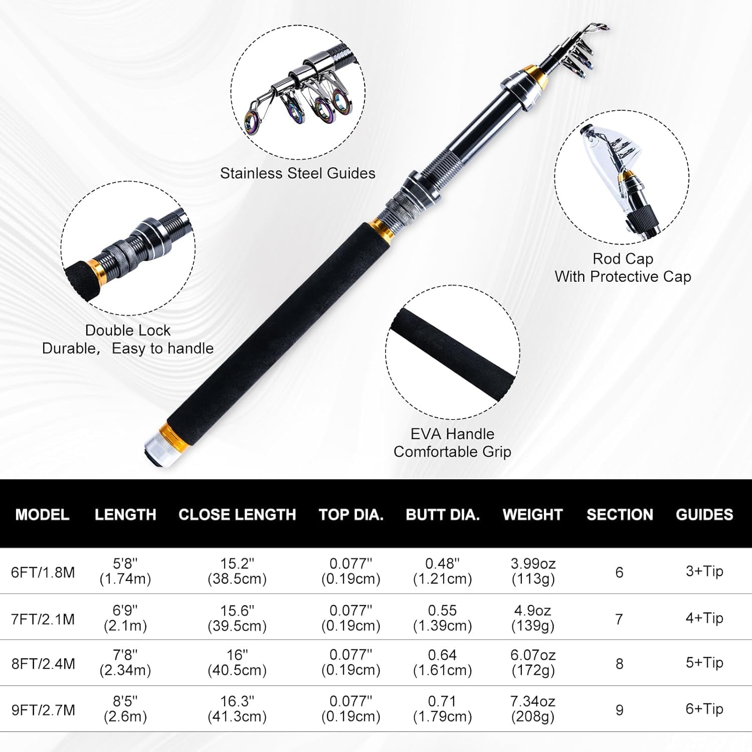 Goture Set Pancing Portabel un - Fishing Bag Waterproof ulasan dan harga